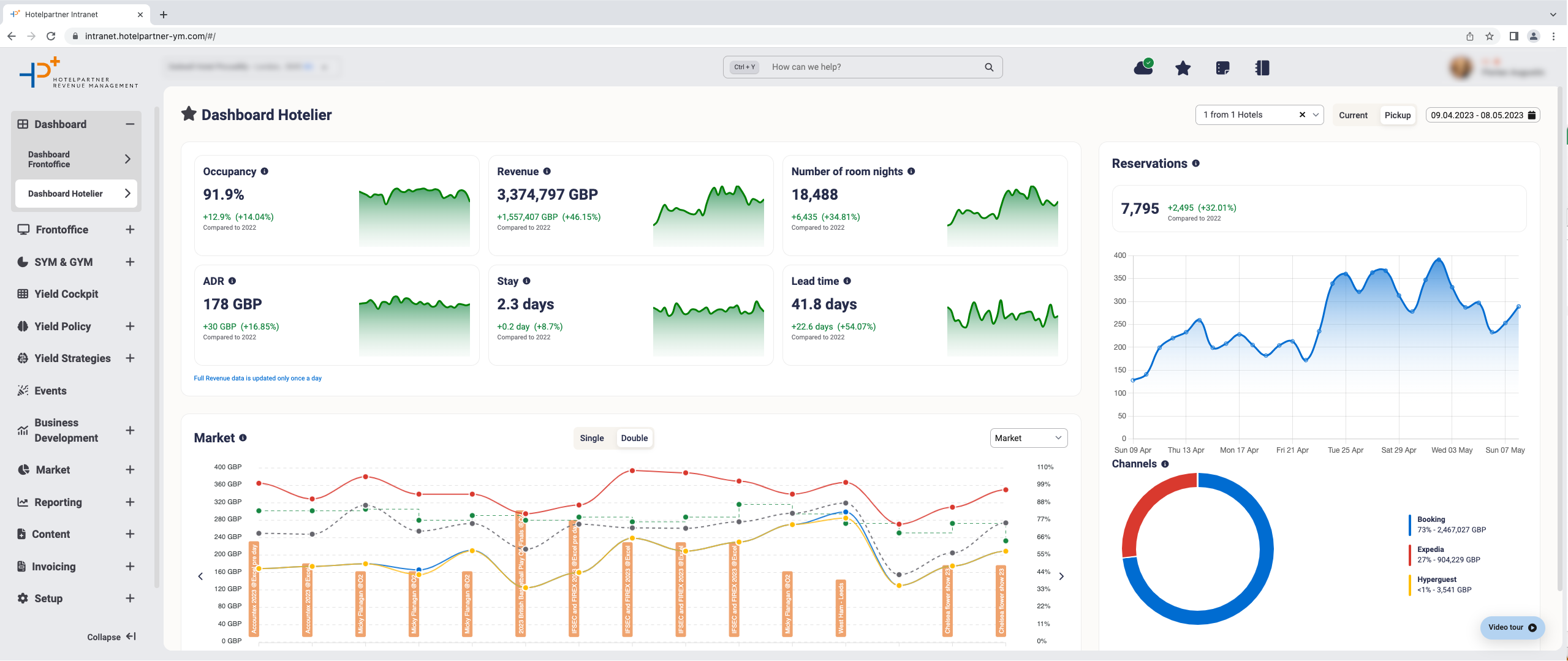 HotelPartner Revenue Management
